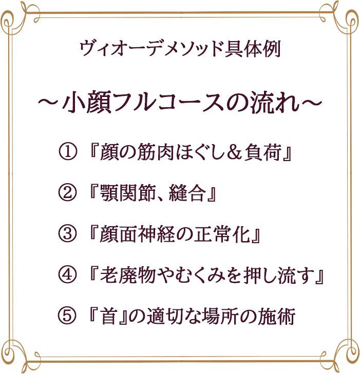 小顔コースメソッド