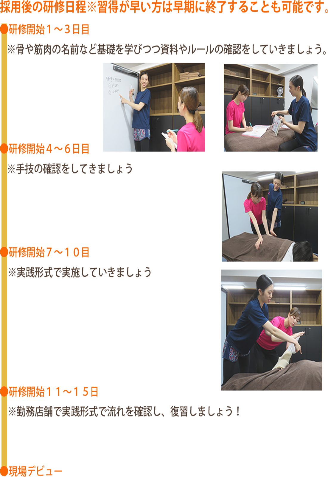 採用決定後流れ